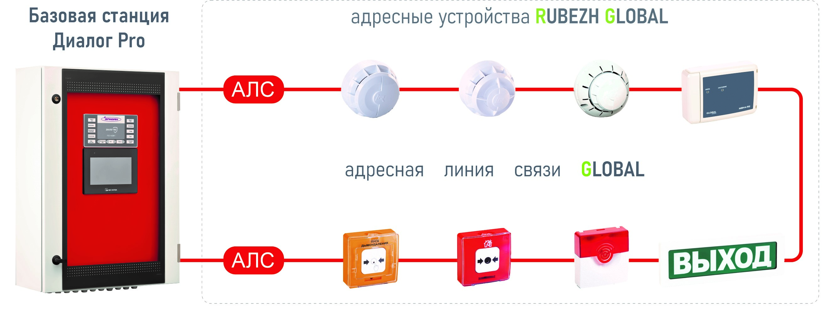 Взаимодействие технических средств АО "Эридан" и СПЗ Global Rubezh