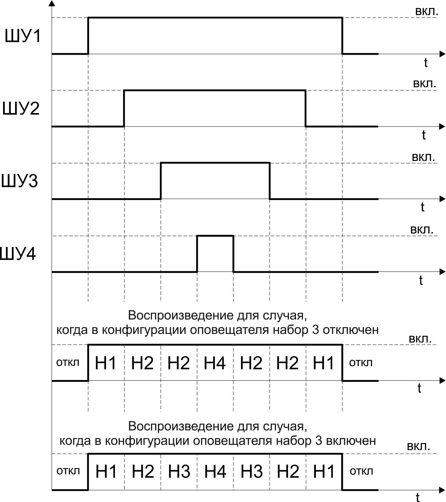 Диаграмма вывода надписи на оповещателе ЭКРАН-ИНФО